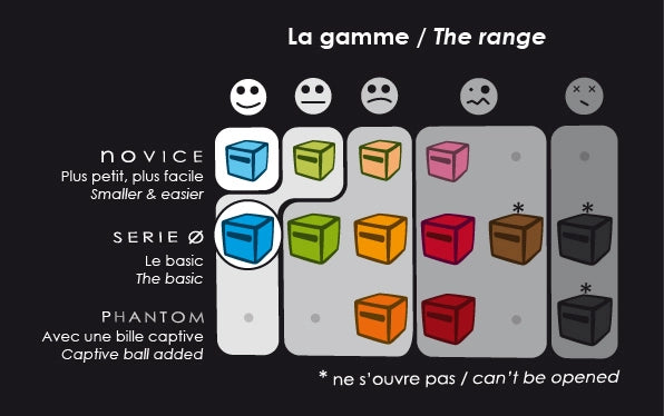 Novice Mean | Kugel-Labyrinth